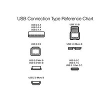 Load image into Gallery viewer, Amazon Basics USB 2.0 Printer Cable - A-Male to B-Male Cord - 6 Feet (1.8 Meters), Black
