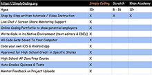 Load image into Gallery viewer, Coding for Kids: Learn to Code Python Multiplayer Adventure Games - Video Game Design Coding Software - Computer Programming for Kids, Ages 12-18, (PC, Mac Compatible)
