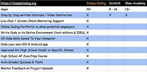 Coding for Kids: Learn to Code Python Multiplayer Adventure Games - Video Game Design Coding Software - Computer Programming for Kids, Ages 12-18, (PC, Mac Compatible)