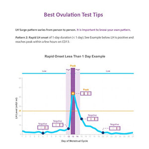 Easy@Home Ovulation Test and Pregnancy Test Kit, 50LH+20HCG Strips Combo+25HCG Strips