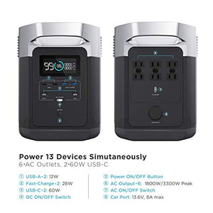 EF ECOFLOW Portable Power Station EFDELTA, UPS Power Supply 1260Wh Battery Pack with 6 1800W (3300W Surge) AC Outlets, Solar Battery Generator for Outdoor Camping RV