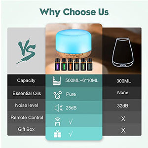 Diffuser with Essential Oils Included, 500ml Aromatherapy Diffuser with Oils Set 6x10mL, Aroma Diffuser with Oils Included Remote Control 14 Led Lights 4 Timers for Office Room Bedroom