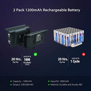 Controller Charger for Xbox One,YCCTEAM Rechargeable Battery Pack for Xbox One, Xbox One X, Xbox One S, Xbox One Elite Controller, Charging Station for Xbox One with 2pcs 1200mAh Rechargeable Battery
