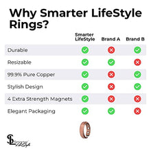Load image into Gallery viewer, Elegant Pure Copper Magnetic Therapy Ring Pain Relief for Arthritis and Carpal Tunnel
