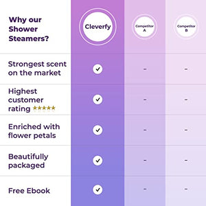 Cleverfy Aromatherapy Shower Steamers - Variety Pack of 6 Shower Bombs with Essential Oils. Mothers Day Ideas for Mom from Daughters. Purple Set Shower Steamer