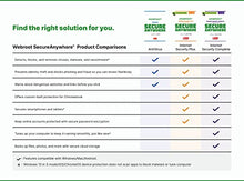 Load image into Gallery viewer, Webroot Internet Security Complete 2022 | Antivirus Software against Computer Virus, Malware, Phishing and more | 5-Device | 2-Year Protection | Download
