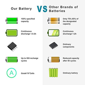 2-Pack 18V 3.0Ah BL1830B-2 Battery for Makita 18-Volt LXT Battery Fit BL1860B BL1860 BL1850B BL1850 BL1840B BL1840 BL1830 BL1815B BL1815 Power Tool Battery