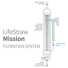 Load image into Gallery viewer, LifeStraw Mission High-Volume Gravity-Fed Water Purifier, 12 L (LSM12)
