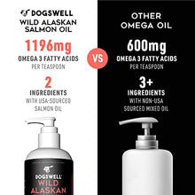 Load image into Gallery viewer, DOGSWELL Wild Alaskan Salmon Oil, 32 Ounces - Omega 3 Supplements for Dogs

