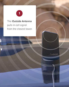 weBoost Drive Reach (470154) Vehicle Cell Phone Signal Booster | Car, Truck, Van, or SUV | U.S. Company | All U.S. Networks & Carriers -Verizon, AT&T, T-Mobile, Sprint & More | FCC Approved