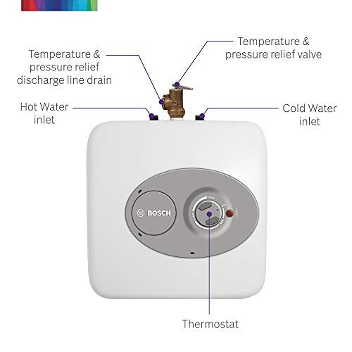 Load image into Gallery viewer, Bosch Electric Mini-Tank Water Heater Tronic 3000 T 2.5-Gallon (ES2.5) - Eliminate Time for Hot Water - Shelf, Wall or Floor Mounted