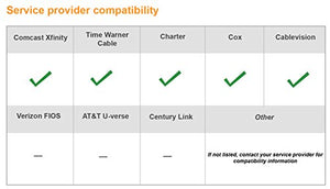 NETGEAR Renewed C3700-100NAR C3700-NAR DOCSIS 3.0 WiFi Cable Modem Router with N600 8x4 Download speeds. Certified for Xfinity from Comcast, Spectrum, Cox, Cablevision & More