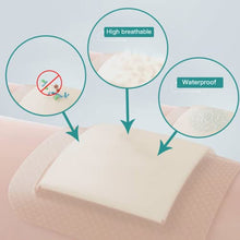Load image into Gallery viewer, Dimora Silicone Foam Dressing with Border Adhesive 6"x6" Waterproof Wound Dressing Bandage for Wound Care 5 Pack…
