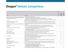 Load image into Gallery viewer, Dragon Professional Individual 15.0, Dictate Documents and Control your PC – all by Voice, [PC Download]
