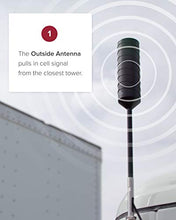 Load image into Gallery viewer, weBoost Drive 4G-X OTR (470210) Truck Cell Phone Signal Booster | U.S. Company | All U.S. Carriers - Verizon, AT&amp;T, T-Mobile, Sprint &amp; More | FCC Approved
