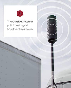 weBoost Drive 4G-X OTR (470210) Truck Cell Phone Signal Booster | U.S. Company | All U.S. Carriers - Verizon, AT&T, T-Mobile, Sprint & More | FCC Approved