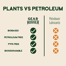 Load image into Gallery viewer, Gear Hugger Multipurpose Lubricant | Eco-Friendly | Plant-Based | Non-Toxic | No PTFEs | No Odor | No Petroleum | Restore | Lubricate | Protect | Clean | Degrease | Remove Rust (3oz 3-Pack)
