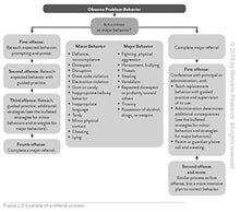 Load image into Gallery viewer, An Educator's Guide to Schoolwide Positive Behavioral Interventions and Supports: Integrating All Three Tiers (SWPBIS Strategies)
