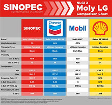 Load image into Gallery viewer, Sinopec Moly Extreme Pressure Lithium Grease #2 - (3) 120LB. (16 Gallon) Kegs

