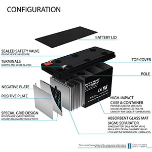 ML7-12 - 12 Volt 7.2 AH, F1 Terminal, Rechargeable SLA AGM Battery