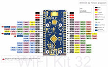 Load image into Gallery viewer, HiLetgo ESP32 OLED WiFi Kit ESP-32 0.96 Inch Blue OLED Display WiFi+Bluetooth CP2012 Internet Development Board for Arduino ESP8266 NodeMCU
