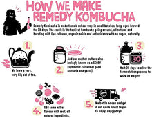 Load image into Gallery viewer, Remedy Kombucha Tea Organic Drink - Sugar Free, Keto, Vegan &amp; Gluten Free - Sparkling Live Cultured, Long-Age Brewed Beverage - 4 Flavor Variety Pack - 8.5 Fl Oz Can, 24-Pack

