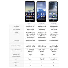 Load image into Gallery viewer, Nokia 7.2 - Android 9.0 Pie - 128 GB - 48MP Triple Camera - Unlocked Smartphone (AT&amp;T/T-Mobile/MetroPCS/Cricket/Mint) - 6.3" FHD+ HDR Screen - Charcoal - U.S. Warranty
