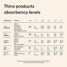 Load image into Gallery viewer, Thinx Hiphugger Menstrual Underwear| Period Underwear for Women| Period Panties

