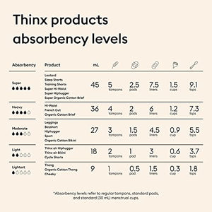 Thinx Hiphugger Menstrual Underwear| Period Underwear for Women| Period Panties