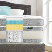 Load image into Gallery viewer, ZINUS 14 Inch Green Tea Cooling Swirl Memory Foam Hybrid Mattress / Pocket Innersprings for Motion Isolation / Edge Support, Queen
