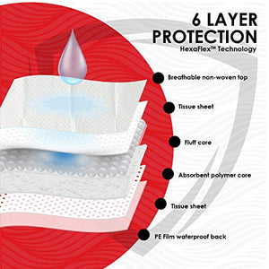Wave Medical Products 150 Ultra Absorbent Pet Training and Puppy Pads, 23" x 36", Heavy Duty, Quilted, 65 Grams with Odor Blocking