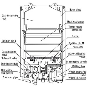 Marey GA10LP Power 10L 3.1 GPM Propane Gas Tankless Water Heater, Liquid, White