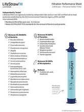 Load image into Gallery viewer, LifeStraw Personal Water Filter for Hiking, Camping, Travel, and Emergency Preparedness
