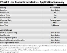 Load image into Gallery viewer, 3M Marine Adhesive Sealant 5200 (06504) Permanent Bonding and Sealing for Boats and RVs Above and Below the Waterline Waterproof Repair, Black, 10 fl oz Cartridge
