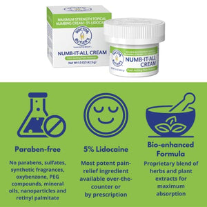 Doctor Butler's Numb It All Cream – Topical Numbing Cream with 5% Lidocaine, Itch and Pain Relief Cream, Fast Acting & Maximum Strength for Topical Pain Relief (1.5oz)