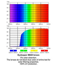 Load image into Gallery viewer, Eyekepper Computer Glasses Blue Light Filter Eyeglasses Blue Glare Blocking Men Women, Black
