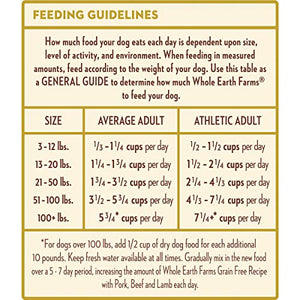 Whole Earth Farms Grain Free Recipe Dry Dog Food, Pork, Beef & Lamb, 4-Pound