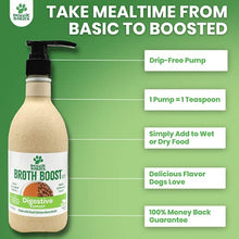 Load image into Gallery viewer, Doggie Dailies Bone Broth for Dogs, 16 FL OZ, Probiotics for Dogs to Support Proper Digestion &amp; Bowel Health, Tasty Chicken Dog Bone Broth Recipe Nourishes Natural Gut Bacteria
