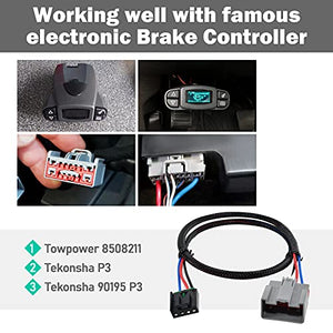 RED WOLF Trailer Brake Control Wiring Harness Adapter Connector for 2009-2019 Ford F-150/Flex/Lincoln, 2019-2021 Bronco Fit Brake Controller to Towing Hitch Trailer Motorhome