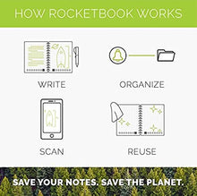 Load image into Gallery viewer, Rocketbook Smart Reusable Notebook - Dot-Grid Eco-Friendly Notebook with 1 Pilot Frixion Pen &amp; 1 Microfiber Cloth Included - Atomic Red Cover, Executive Size (6&quot; x 8.8&quot;)
