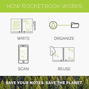Rocketbook Smart Reusable Notebook - Dot-Grid Eco-Friendly Notebook with 1 Pilot Frixion Pen & 1 Microfiber Cloth Included - Atomic Red Cover, Executive Size (6" x 8.8")