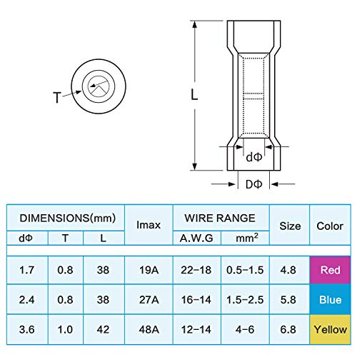 Load image into Gallery viewer, TICONN 200PCS Heat Shrink Butt Connectors Kit, Insulated Waterproof Electrical Marine Automotive Wire Crimp Terminals, Butt Splice (3 Colors / 3 Sizes)