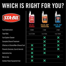 Load image into Gallery viewer, STA-BIL Storage Fuel Stabilizer - Keeps Fuel Fresh For Up To Two Years, Effective In All Gasoline, For Quick, Easy Starts, Treats Up To 80 Gallons, 32oz (22214-12PK)
