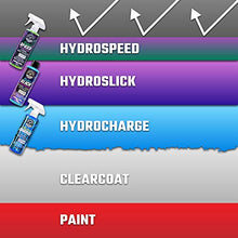 Load image into Gallery viewer, Chemical Guys-WAC23364 HydroSpeed Ceramic Quick Detailer (64 oz)
