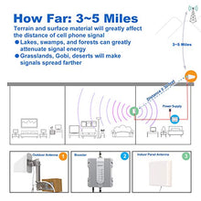 Load image into Gallery viewer, Amazboost Indoor Cell Phone Signal Booster for Home,Supports 5,000 Square Foot Area,All U.S. Carriers - Verizon, AT&amp;T, T-Mobile, Sprint &amp; More-FCC Approved 4G 3G 2G Cell Phone Boost
