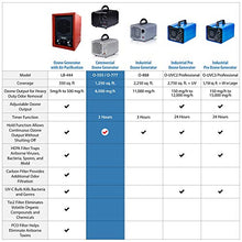 Load image into Gallery viewer, Enerzen Commercial Ozone Generator 6,000mg Industrial O3 Air Purifier Deodorizer Sterilizer (6,000mg - Black)
