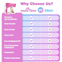 Load image into Gallery viewer, Easy@Home 50 Ovulation Test Strips and 20 Pregnancy Test Strips Combo Kit, (50 LH + 20 HCG)
