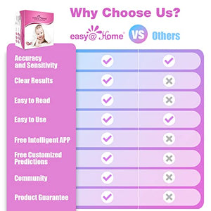 Easy@Home 50 Ovulation Test Strips and 20 Pregnancy Test Strips Combo Kit, (50 LH + 20 HCG)