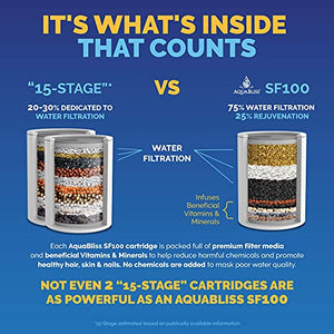 AquaBliss Revitalizing Shower Filter w/ 1 Replaceable Multi-Stage Filter Cartridge Inside - Plus 3 Extra SFC100 Filter Cartridges (Exclusive Bundle)