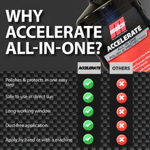 Load image into Gallery viewer, Malco Accelerate All-in-One Polish &amp; Protection - One-Step Car Polishing Compound Designed to Remove Light to Medium Paint Defects/Deep Glossy Finish with 90-Day Protection (261032)
